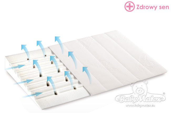 BabyMatex Perna Bebe 36x60 cm SmartKlin Imagine principală a produsului
