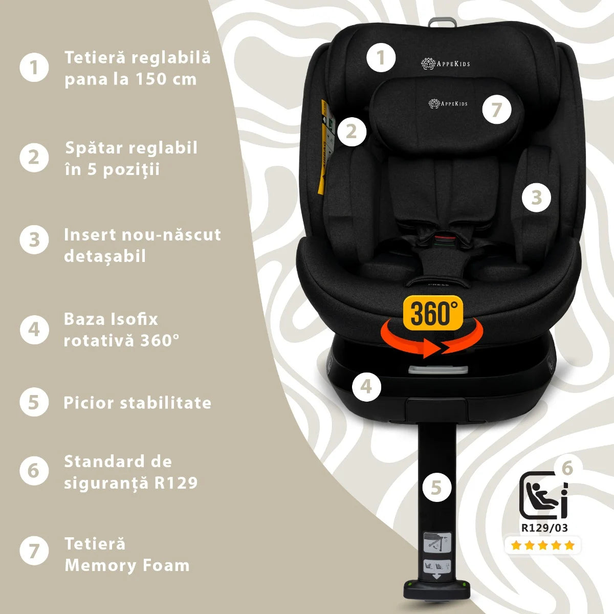 AppeKids scaun auto Pro Confort i-Size Rear Facing 360° 40-150 cm Black