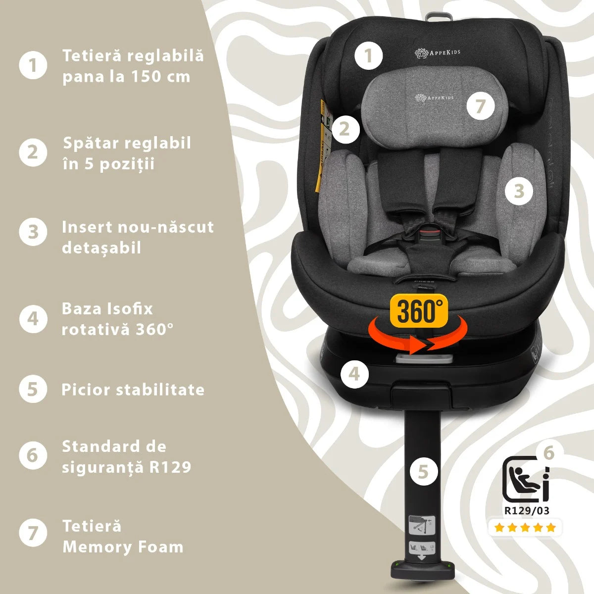 AppeKids scaun auto Pro Confort i-Size Rear Facing 360° 40-150 cm Grey