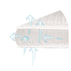BabyMatex saltea de reducere a presiunii OXI PAD 35x75 cm Aero Line 0m+