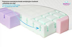 BabyMatex saltea ortopedica Aero 120x60x10 cm