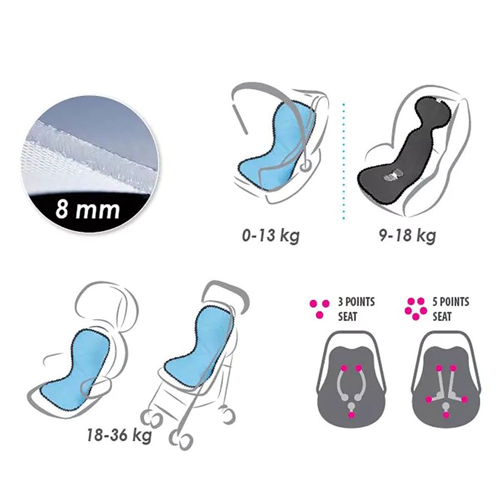 BabyMatex protectie antitranspiratie carucior sau scaun auto PaddiX 