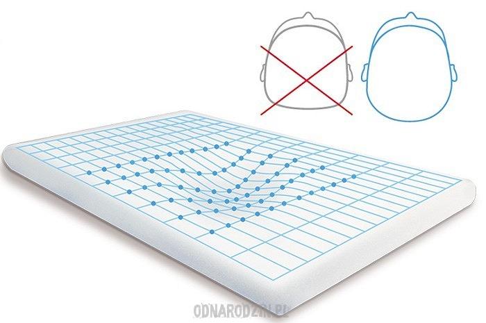 BabyMatex Perna termoactiva MEMO 0m+