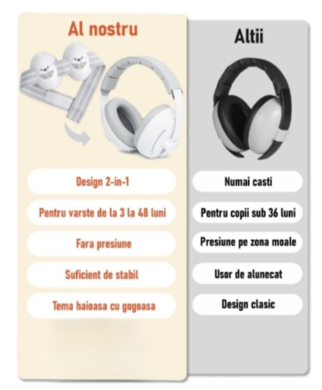 Casti antifonice pentru bebelusi 0-48 luni Gri cu urs polar