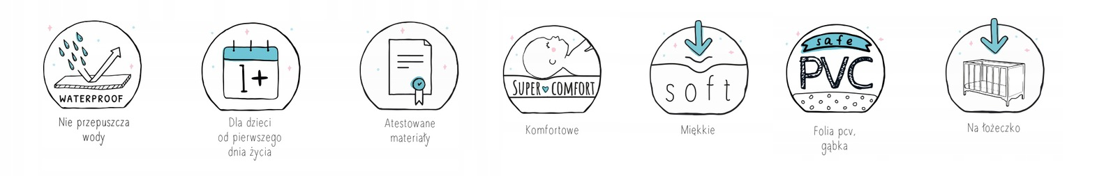 Ceba Baby saltea pentru infasat 70x50 cm Comfort