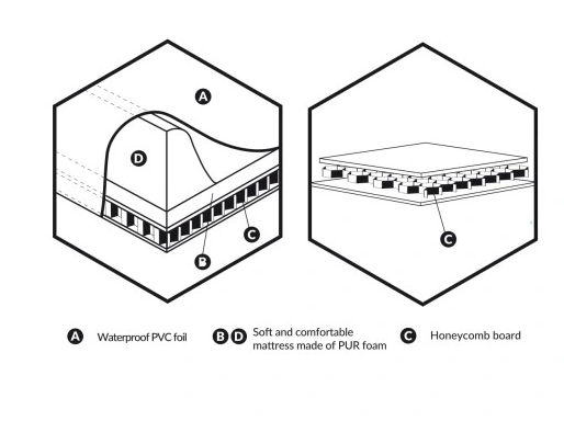 Ceba Baby saltea pentru infasat 70x50 cm Ultra Light