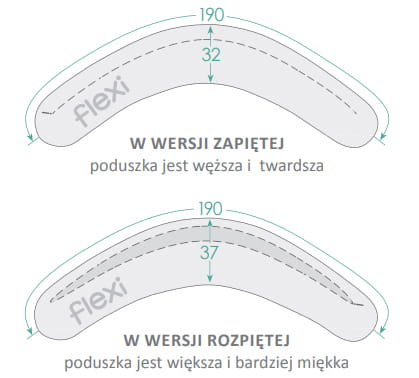 Ceba Baby perna de alaptat multifunctionala 3in1 Physio Flexi  03