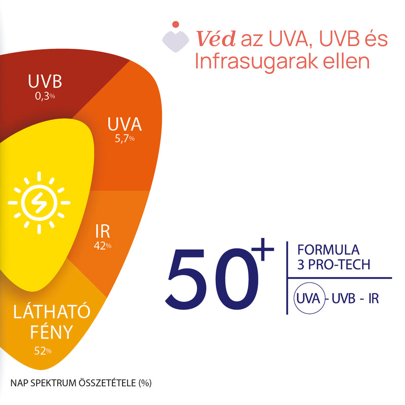 Chicco Baby Moments Sun crema protectie solara UVA UVB si IR SPF 50+ 75 ml