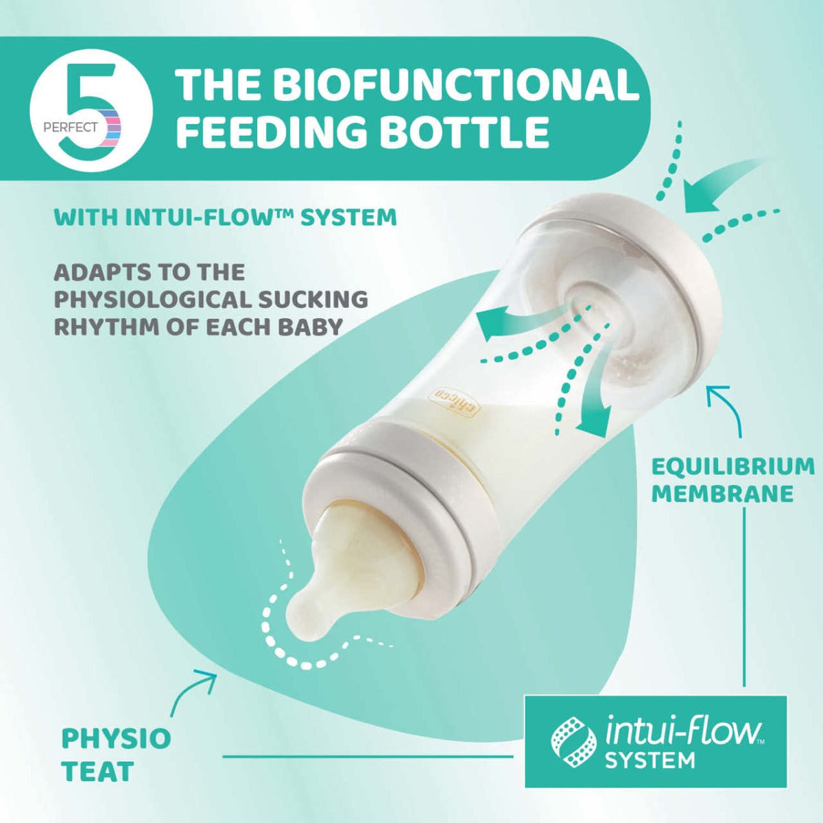 Chicco biberon Perfect 5 tetina silicon flux lent