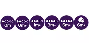 Philips Avent set incepator cu biberoane sticla Natural Response 0m+ Imagine secundară a produsului