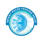 Dr. Brown's Medical biberon PP gat ingust 250 ml cu sistem special de hranire 0m+