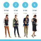 Graco marsupiu 4in1 Cradle Me 0-16 kg0 7