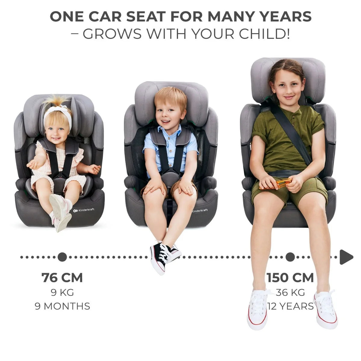 Kinderkraft scaun auto Comfort Up I-size 76-150 cm