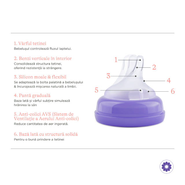 Lansinoh biberon cu tetina NaturalWave S de 160 ml 1m+ Imagine secundară a produsului