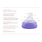 Lansinoh tetina silicon Natural Wave 1/F pentru 6m+, 2 buc