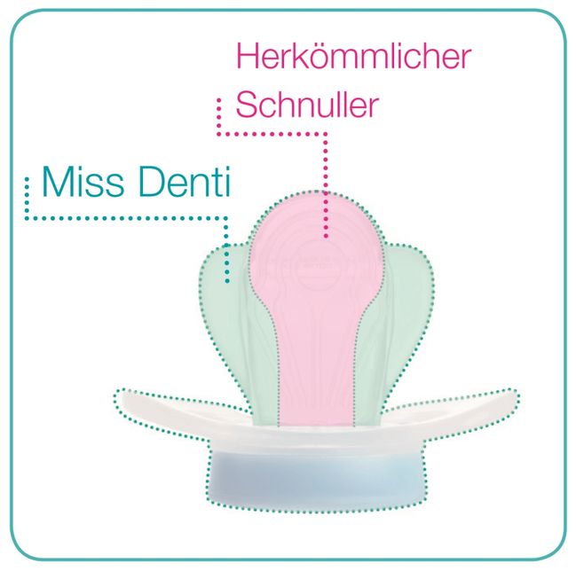 Nip Suzeta silicon Miss Denti marimea 2 de la 13 luni 03