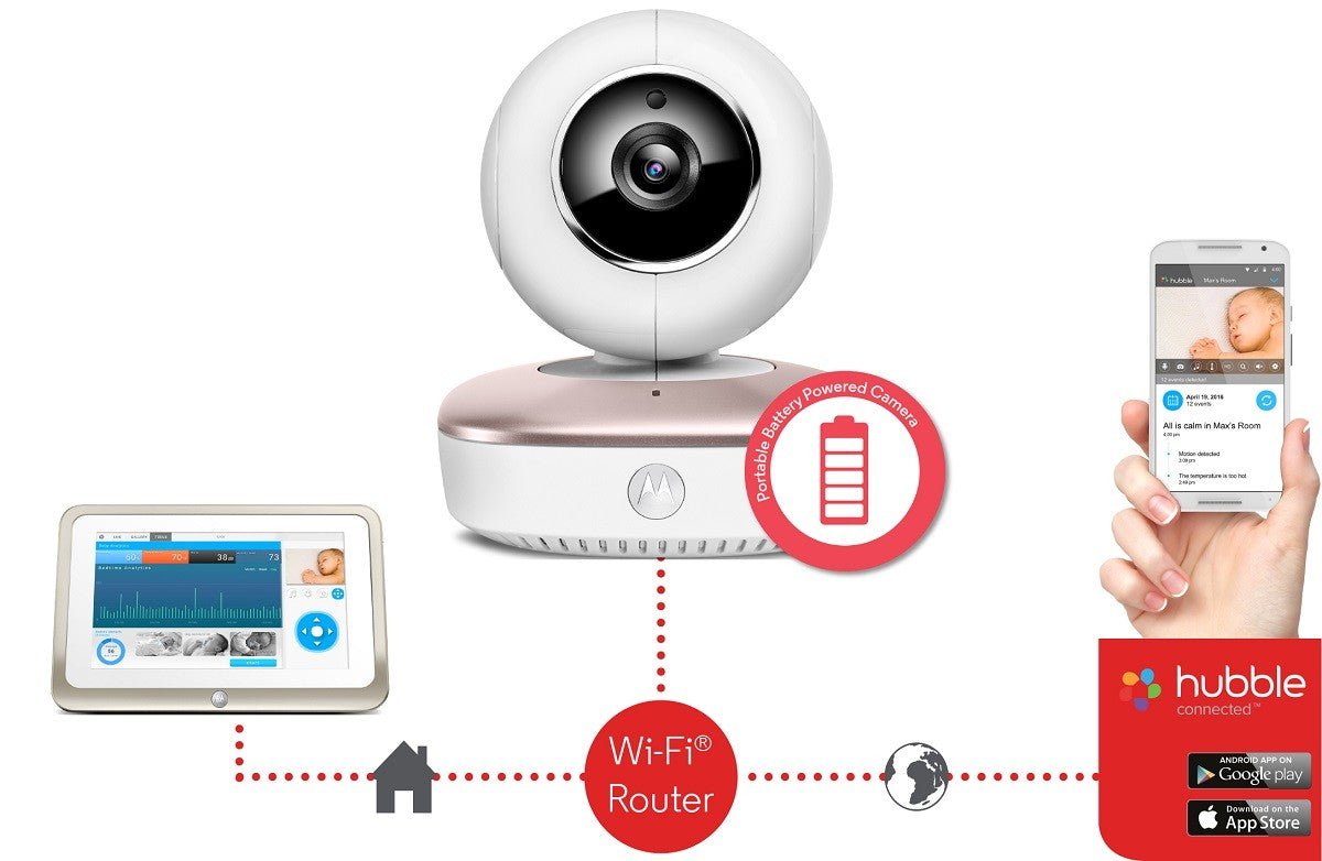 Motorola camera video MBP87SN Connect 03