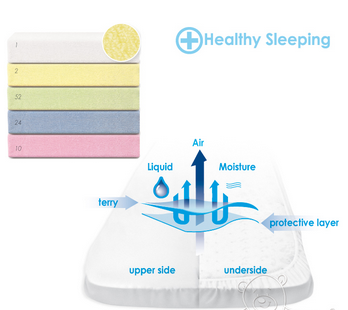 BabyMatex cearsaf Impermeabil frotir 140x70 cm White