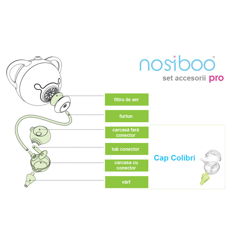 Nosiboo set accesorii aspirator nazal electric Nosiboo Pro 0m+ 02