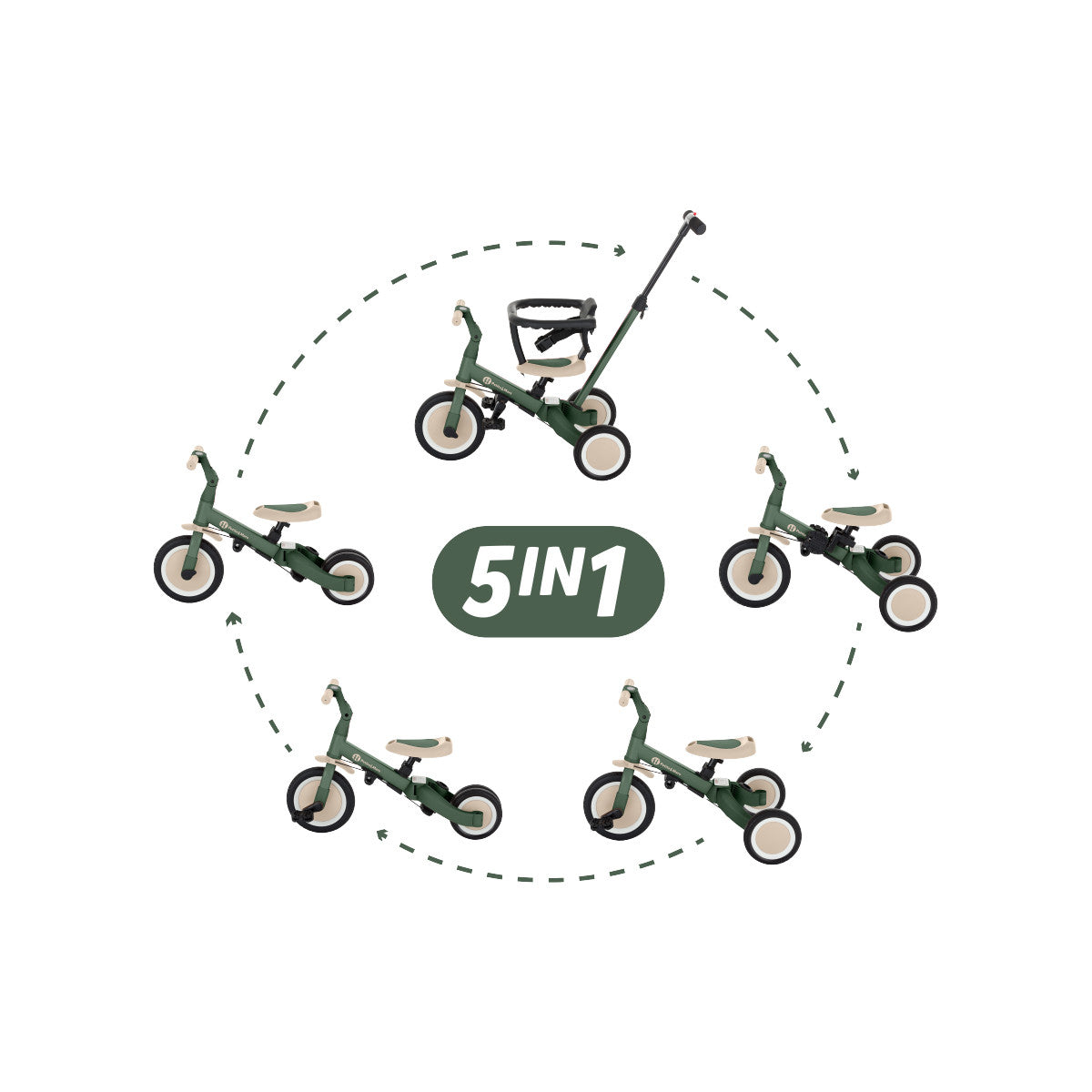 Petite&Mars tricicleta multifunctionala 5in1 Turbo 18m+ Misty Green