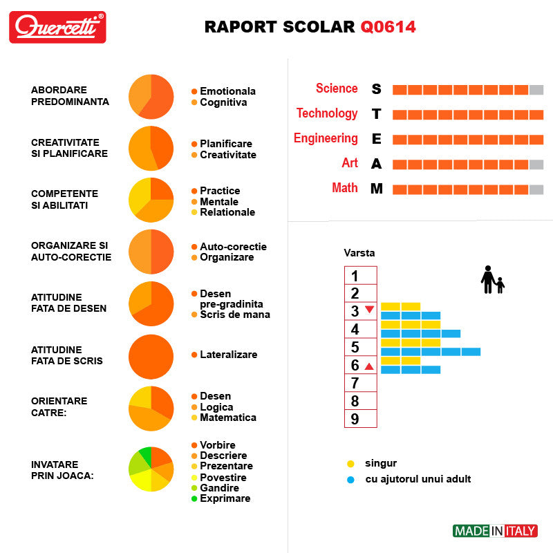Quercetti joc Marionete Montessori pentru 4-7 ani Q0614 05
