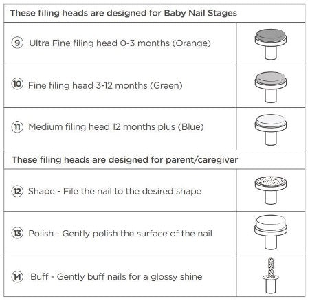 Tommee Tippee set electric pentru ingrijirea unghiilor Nail Care 0m+